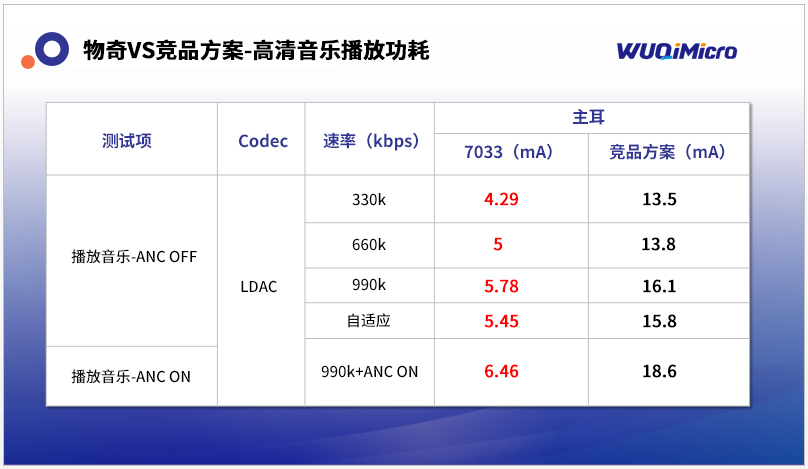 更改后的芯片图片.jpg