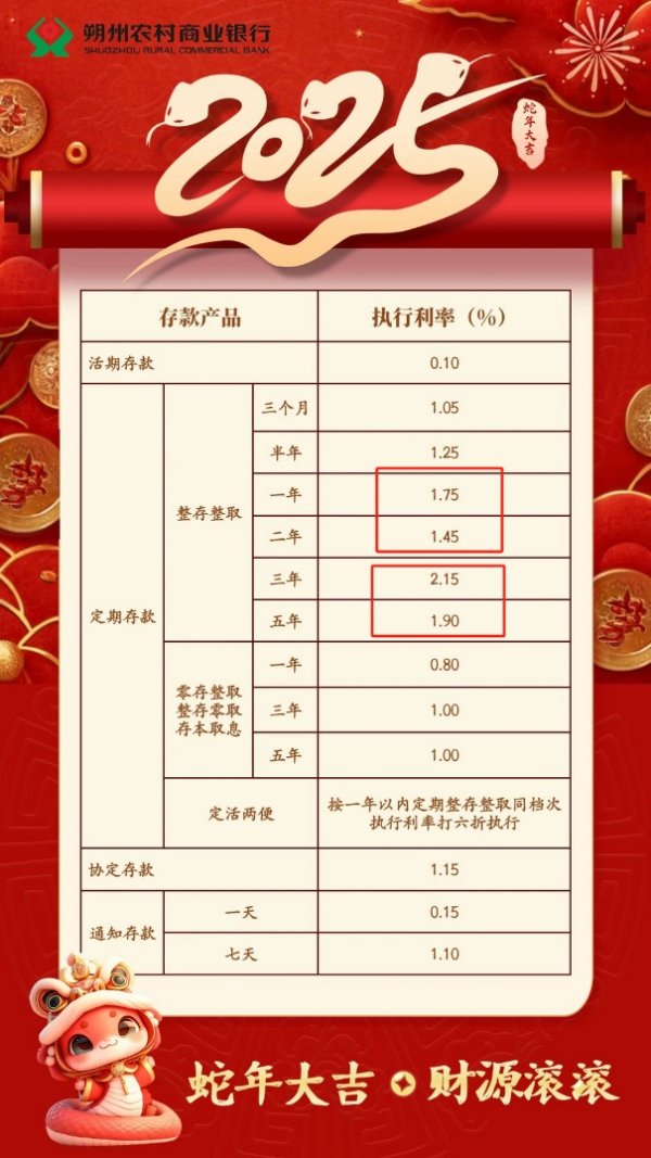 证券app排行榜前十名 罕见！有银行1年期定存利率高于2年期30个基点 降息周期下存款利率长短“倒挂”何解？