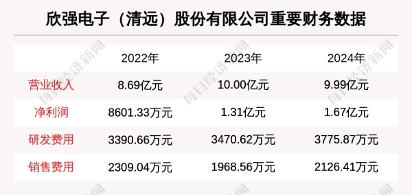 配资炒股论坛 欣强电子（清远）股份有限公司拟IPO