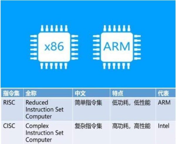 配资平台代理 中国C86芯片崛起, 开始大规模替代intel、AMD的X86芯片